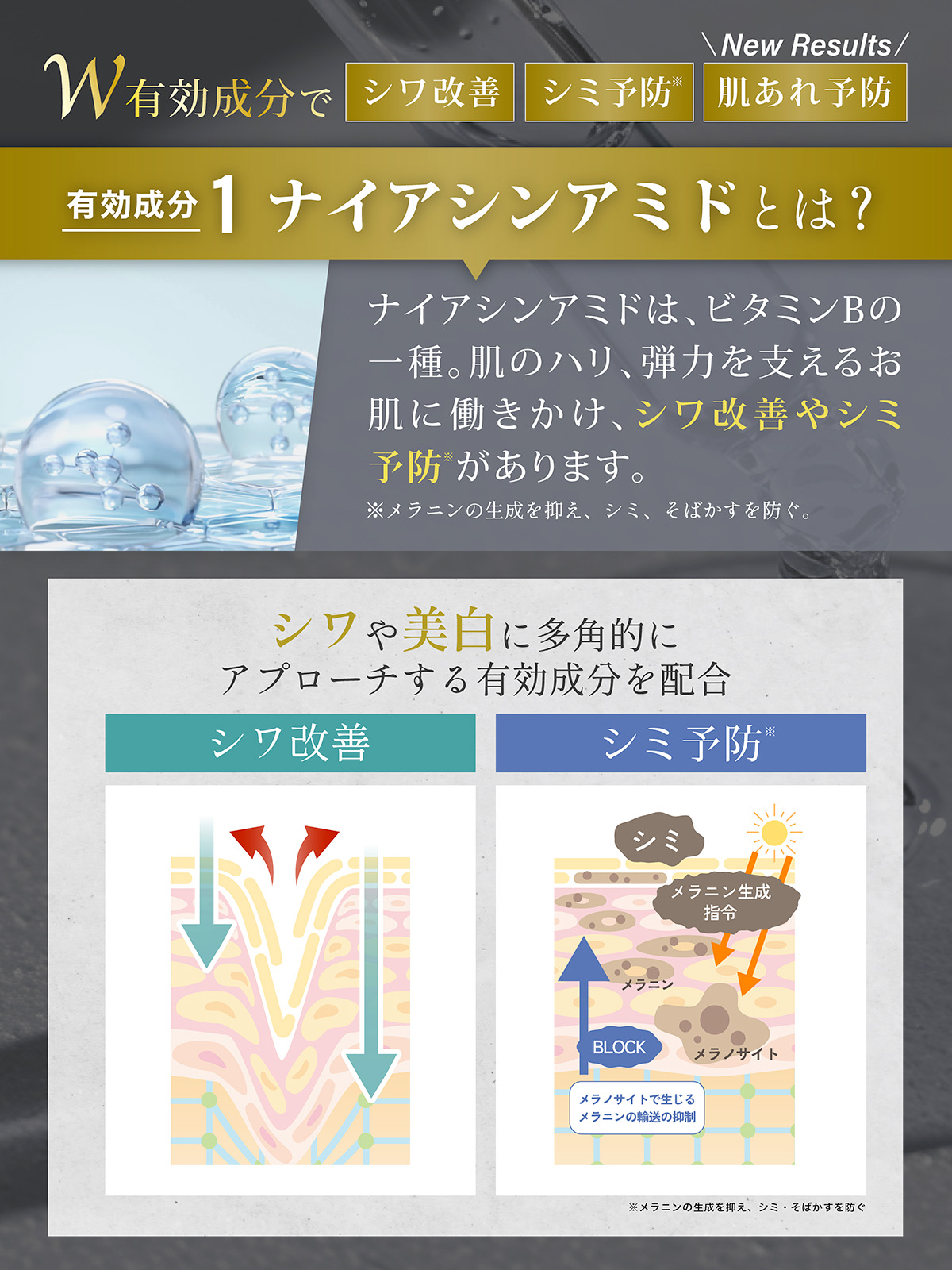 ナイアシンアミドとは